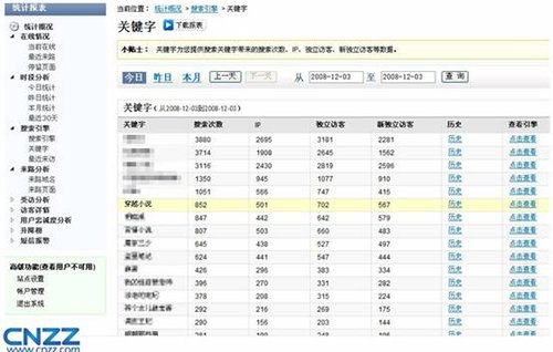 CNZZ站长统计新版上线 轻松实现站点优化(图5)