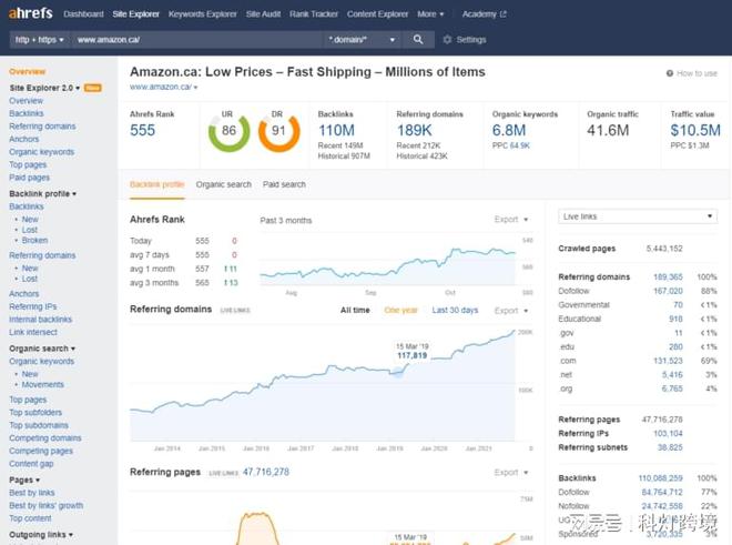 外贸独立站如何运营：30款好用的谷歌SEO优化工具推荐（上）(图16)