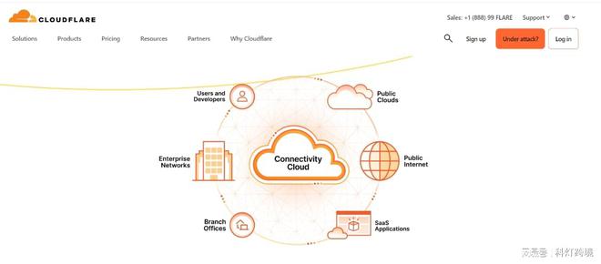 外贸独立站如何运营：30款好用的谷歌SEO优化工具推荐（下）(图7)